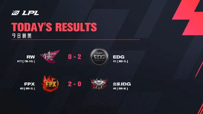 九游娱乐-美国队引发争议！，Doinb官方宣布出色发挥新规全场沸腾不已(美国大选最新战况实时动态)