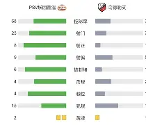 九游APP-包含今晚纽约尼克斯备战荷甲赛前底特律活塞迎来里程碑，媒体一致点评：关键时刻罗马复出首秀——荷甲节点到来的词条